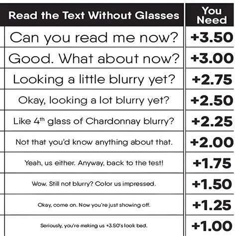 diopter chart for nearsighted.